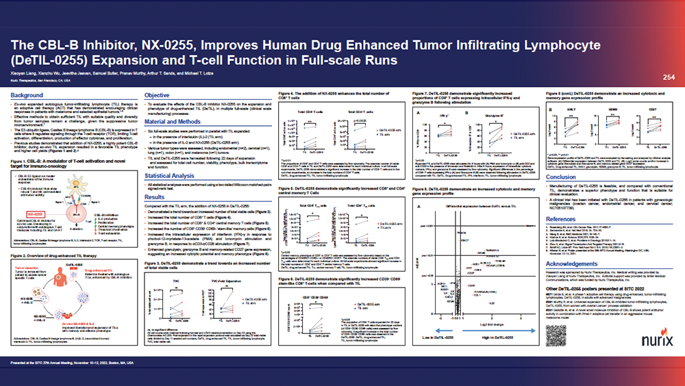 The-CBL-B-Inhibitor,-NX-0255,-Improves-Human-Drug-Enhanced-Tumor-Infiltrating-Lymphocyte-(DeTIL-0255)-Expansion-and-T-cell-Function-in-Full-scale-Runs-thumb