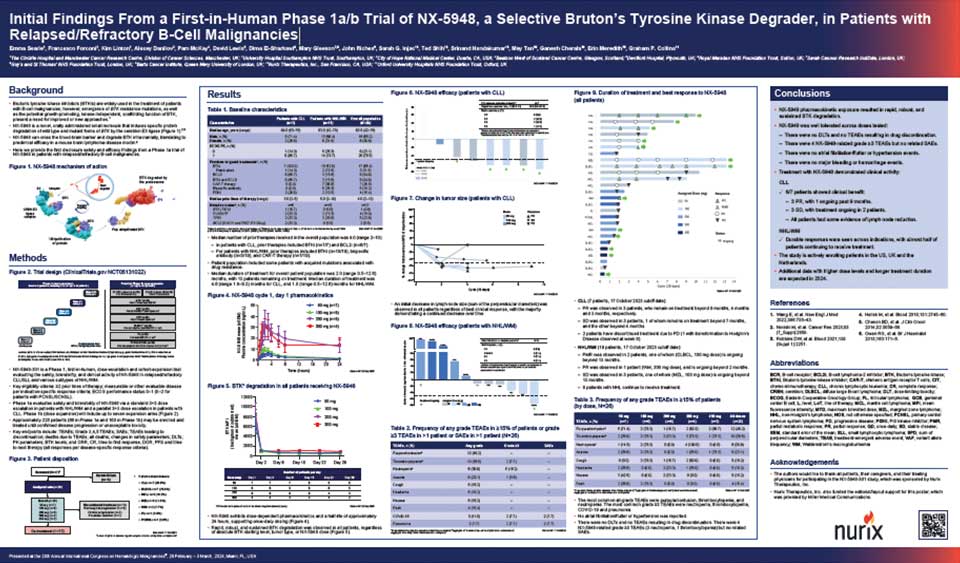 Relapsed-Refractory-B-Cell-Malignancies-thumb