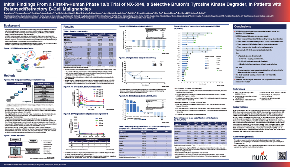 Initial-Findings-From-a-First-in-Human-Phase-1a-b-Trial-of-NX-5948,-a-Selective-Bruton’s-Tyrosine-Kinase-Degrader,-in-Patients-with-Relapsed-Refractory-B-Cell-Malignancies-thumb
