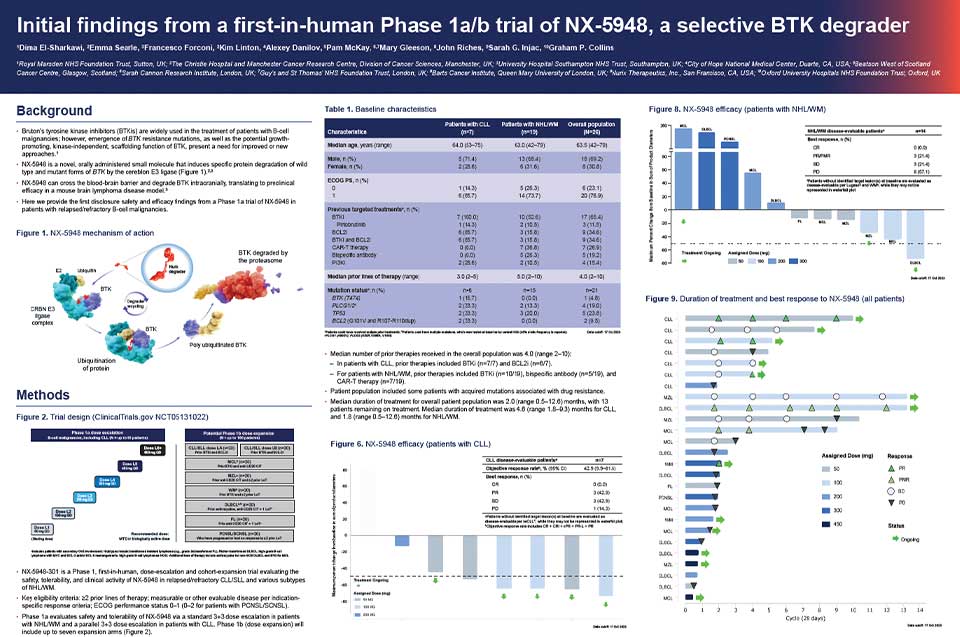 Initial-finding-from-a-first-in-human-Phase-1a-b-trial-of-NX-5948-a-selective-BTK-degrader--thumb