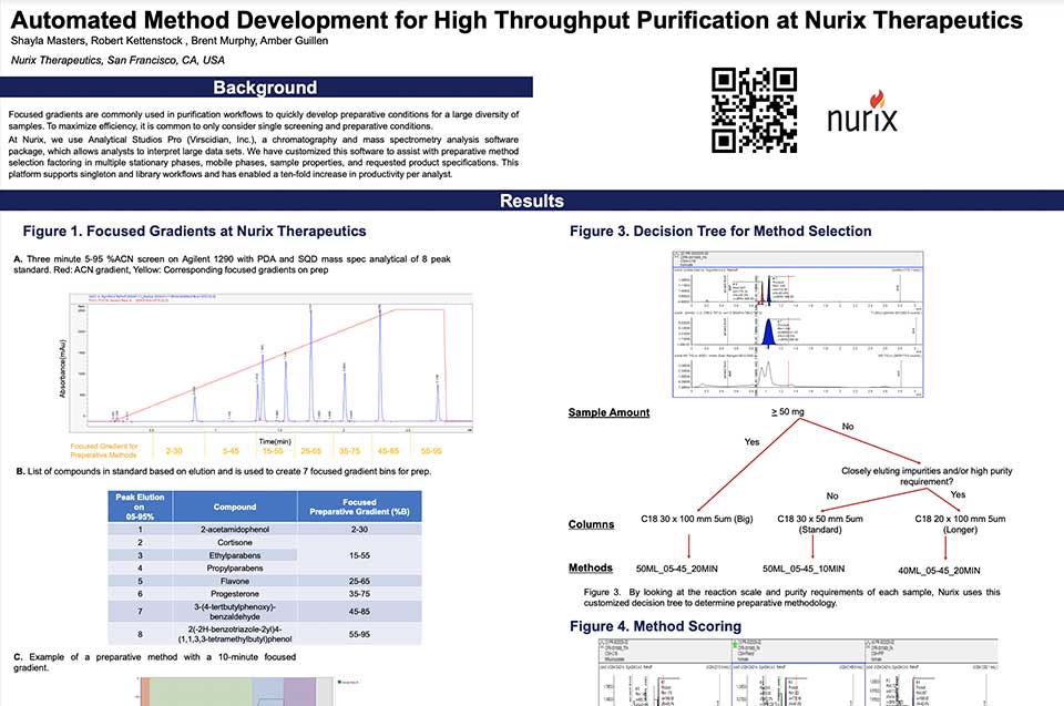 Automated-Method-Development-for-High-Throughput-Purification-at-Nurix-Therapeutics thumb